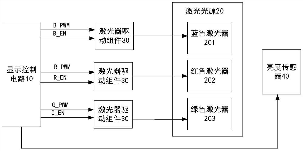 Laser projection equipment