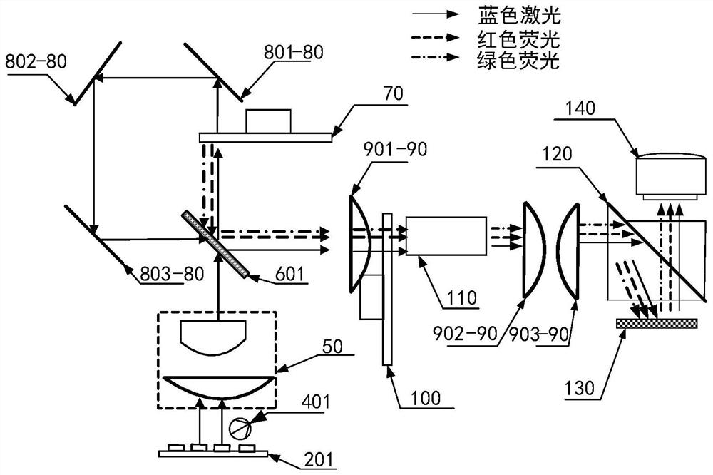 Laser projection equipment