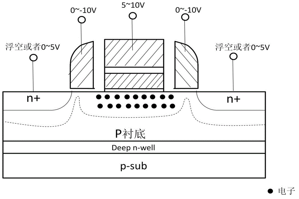 Split gate mosfet imaging detector and method of operation thereof