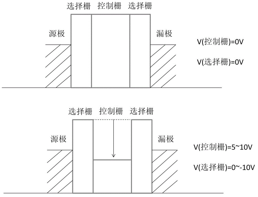 Split gate mosfet imaging detector and method of operation thereof