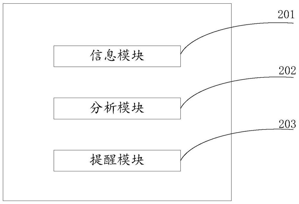 Highway drainage cargo allocation method and system