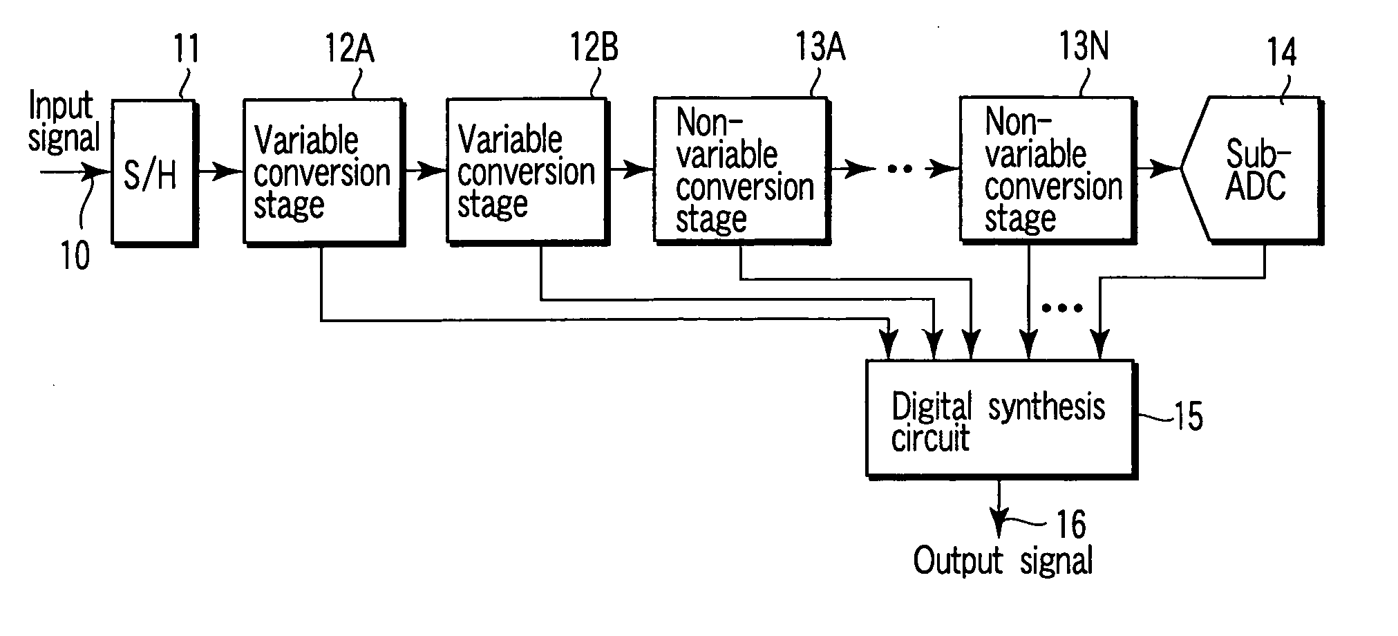 Variable resolution A/D converter
