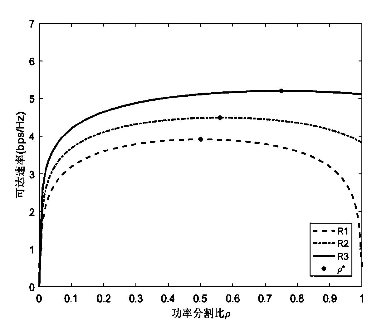 Multi-antenna system power optimization method based on wireless energy carrying technology