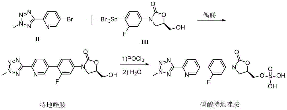 Method for compounding tedizolid phosphate