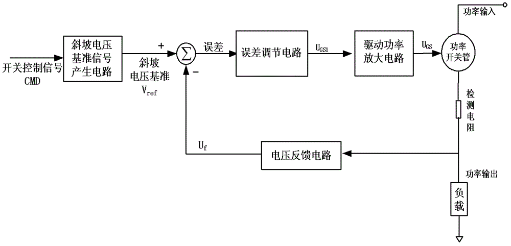 Power switch tube driving method and system based on closed-loop control