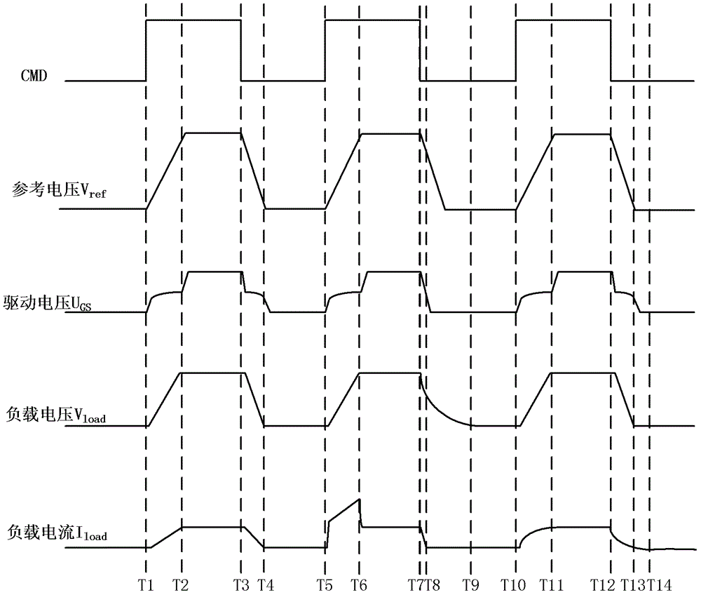 Power switch tube driving method and system based on closed-loop control