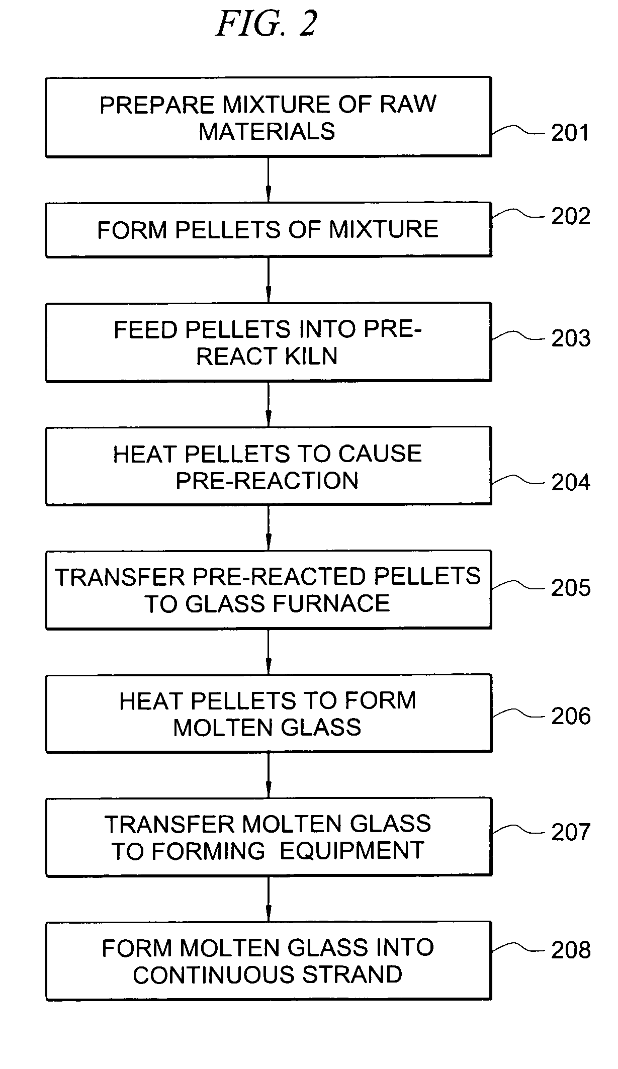 Use of pre-reacted cements as raw material for glass production and the manufacture of fiber therefrom