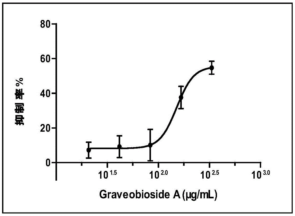 Application of Graveobioside A in preparation of drugs or healthcare food for preventing hyperuricemia and gout