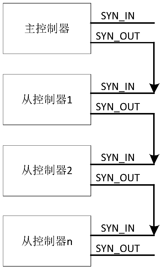 Carrier synchronization method and system when multiple converters work in parallel
