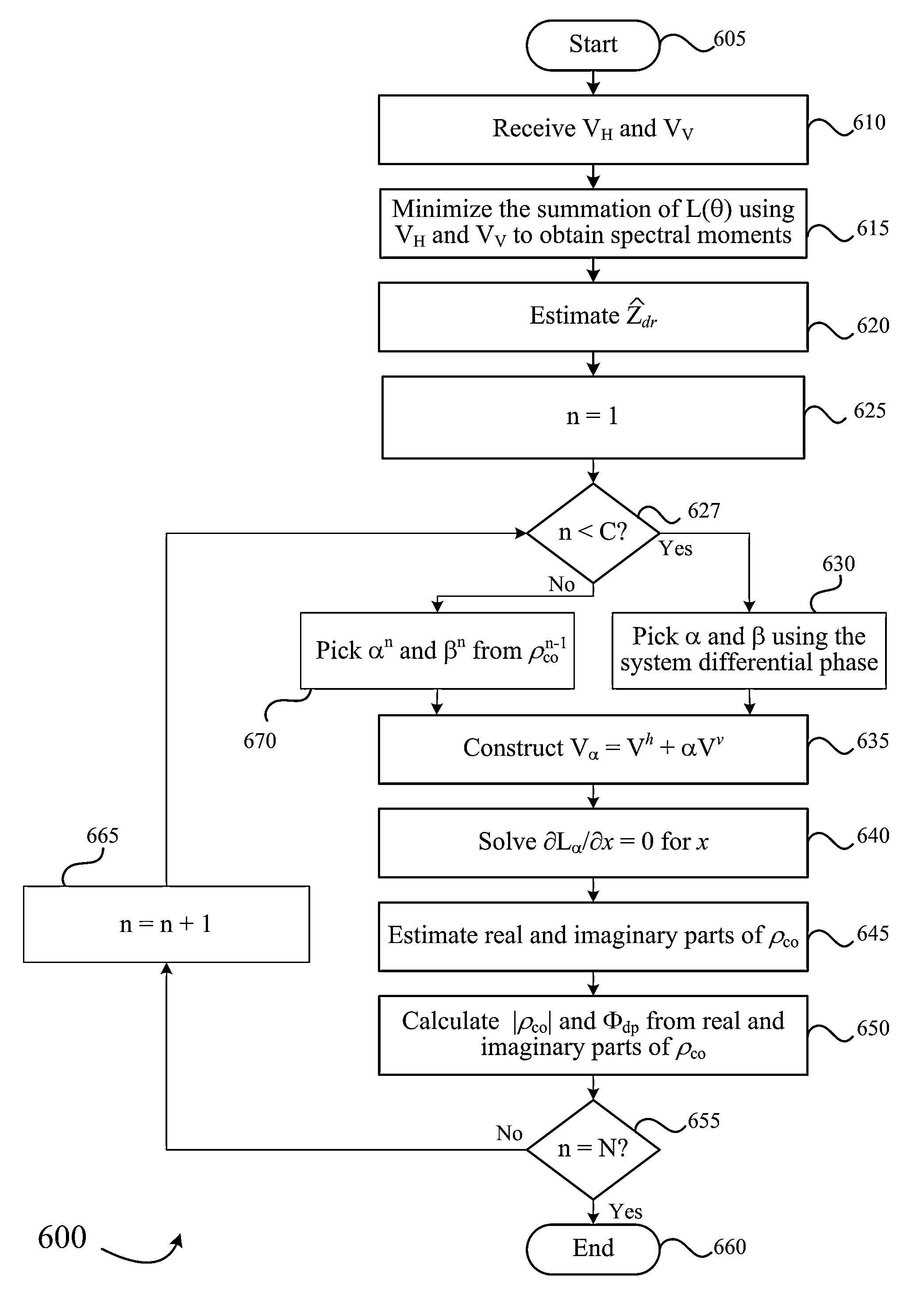 Dual-polarization radar processing system using time domain method