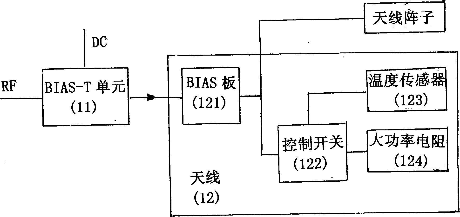 Method and apparatus for heating and anti-freezing mobile base station antenna