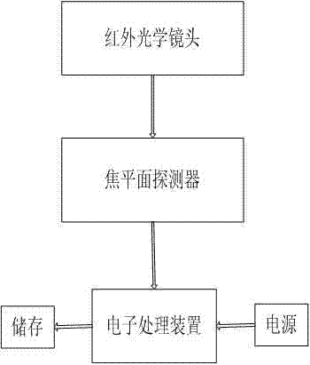Infrared image automatic fault identifying method for high-voltage equipment