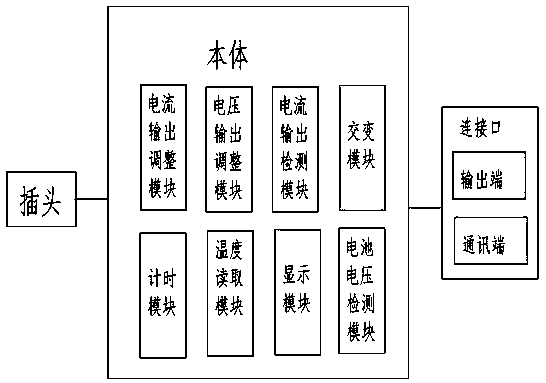 Charger and charging control method thereof