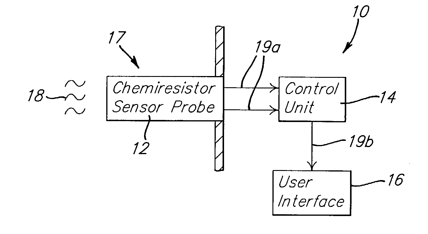 Vapor sensor and materials therefor
