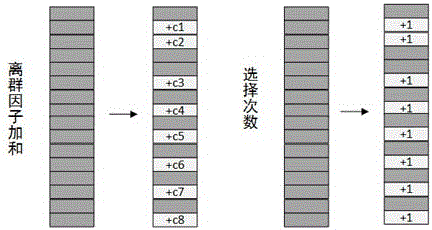 A Fast Method for Screening Outliers from Large-Scale Data