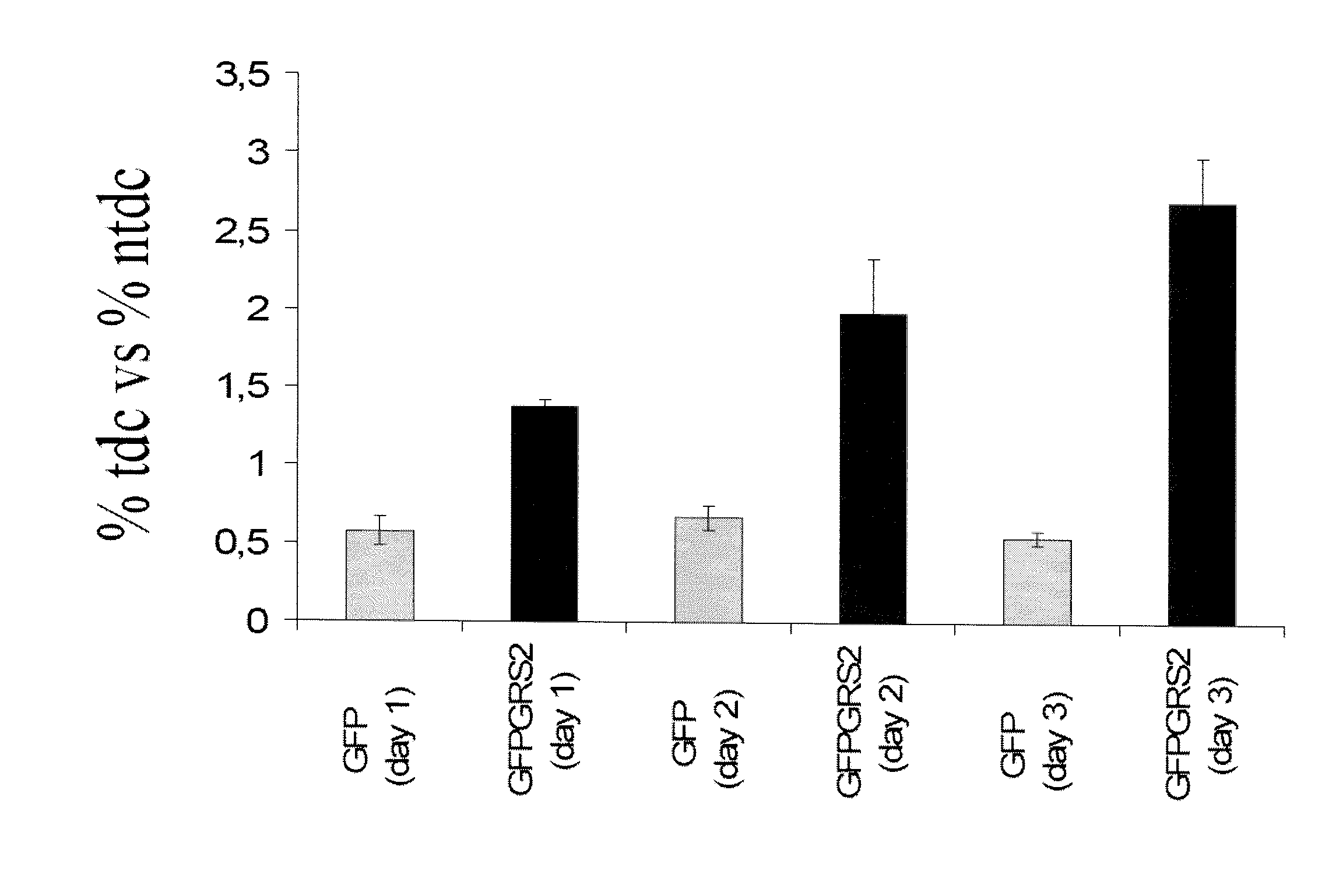 Screening Method for Identifying New Drugs