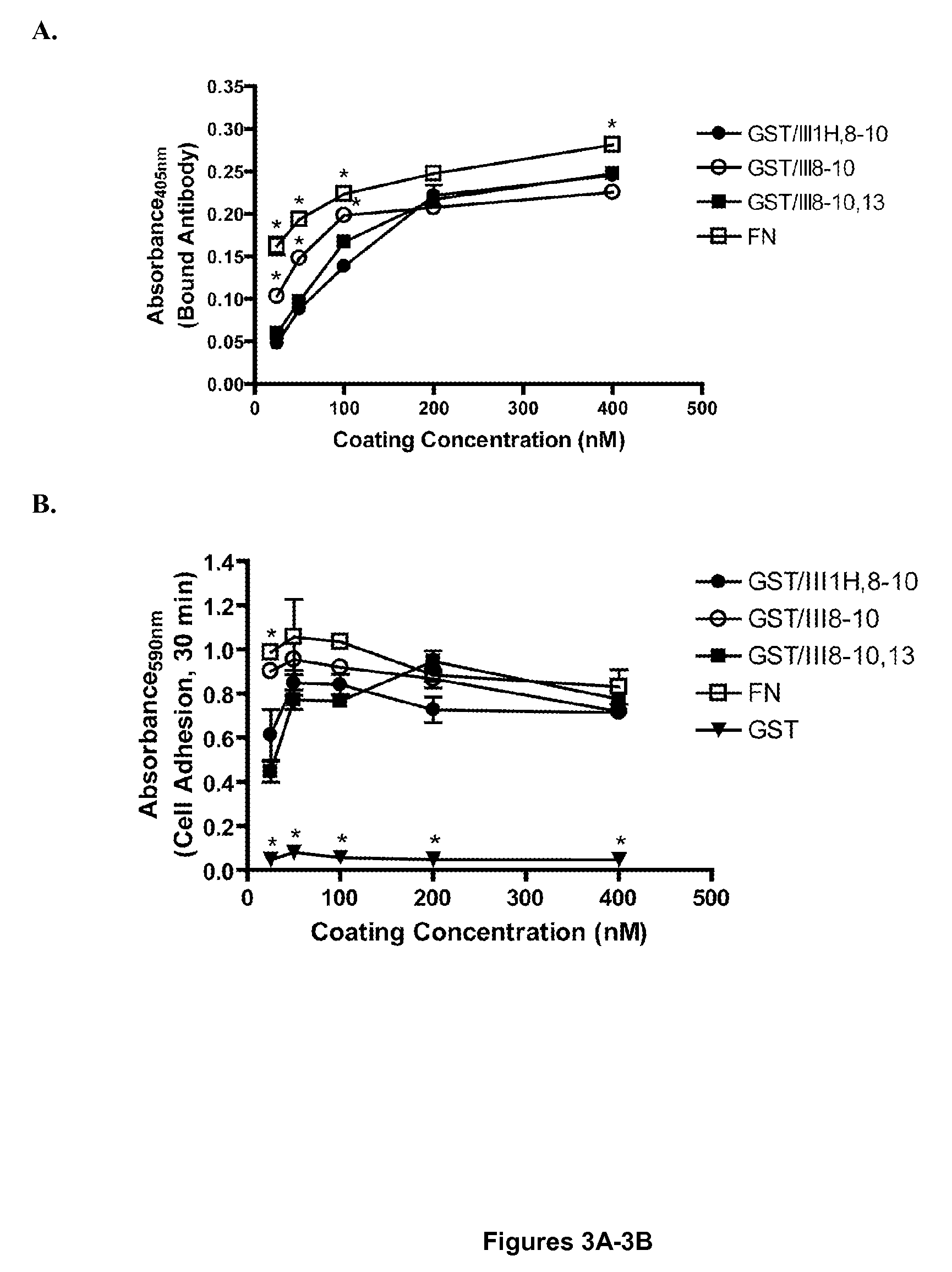 Chimeric fibronectin matrix mimetics and uses therof