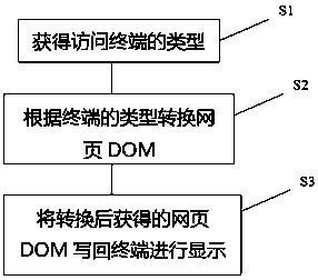 Method and device for dynamically adapting webpage