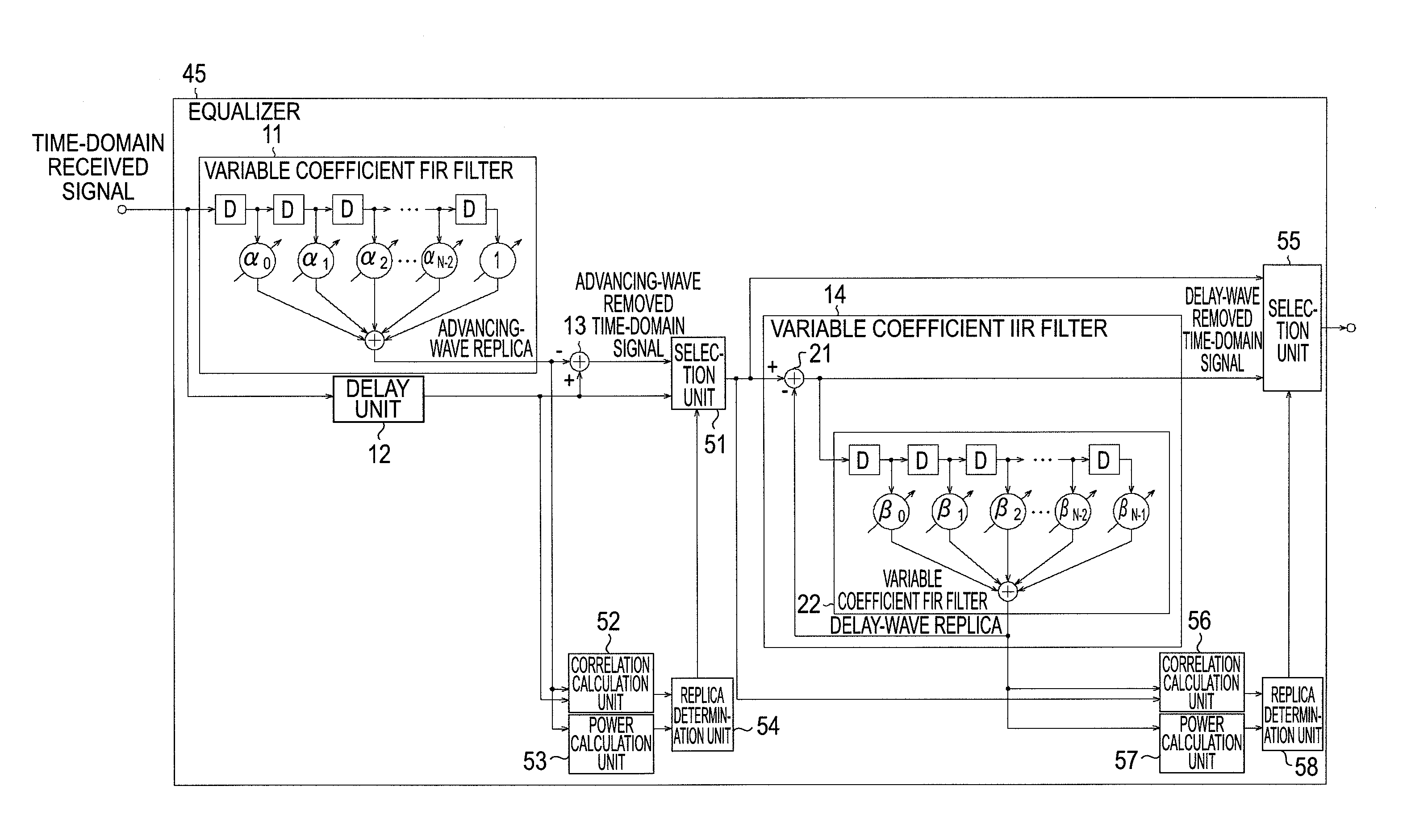 Equalizer, equalization method, program and receiving device