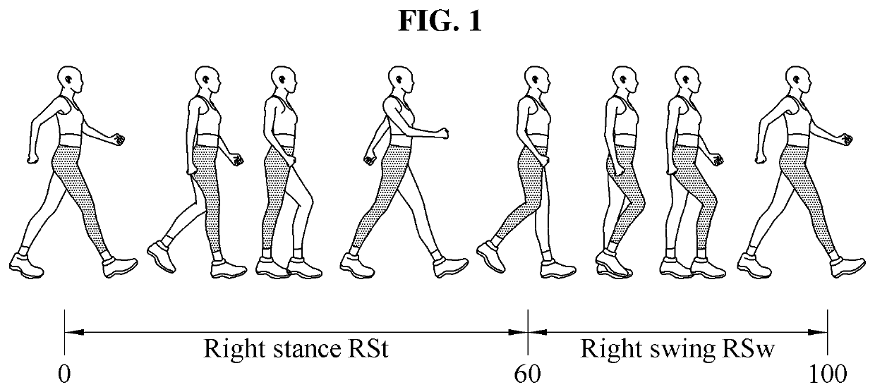 Walking assistance method and apparatus