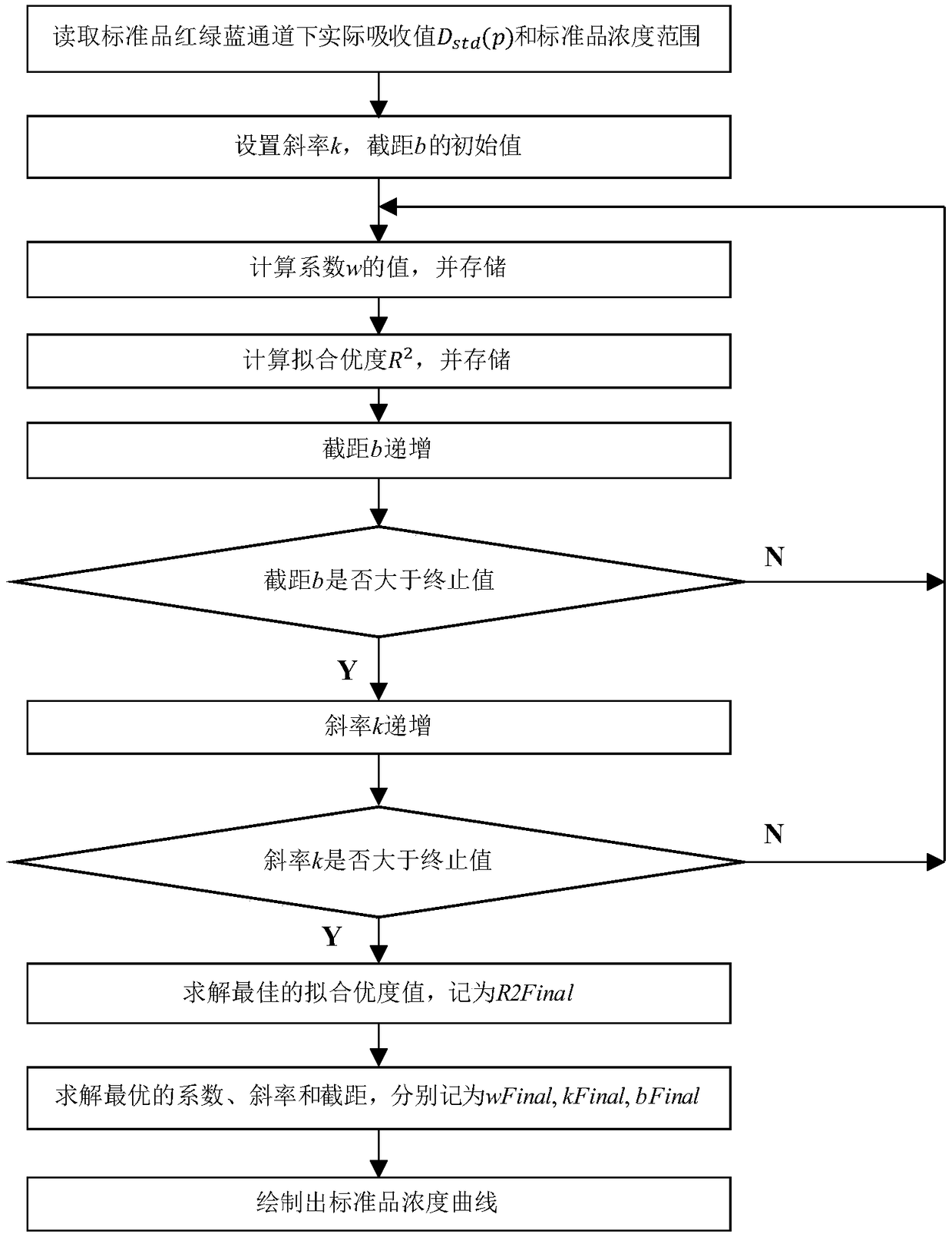 Detection method of full-wave band biological color development experiment