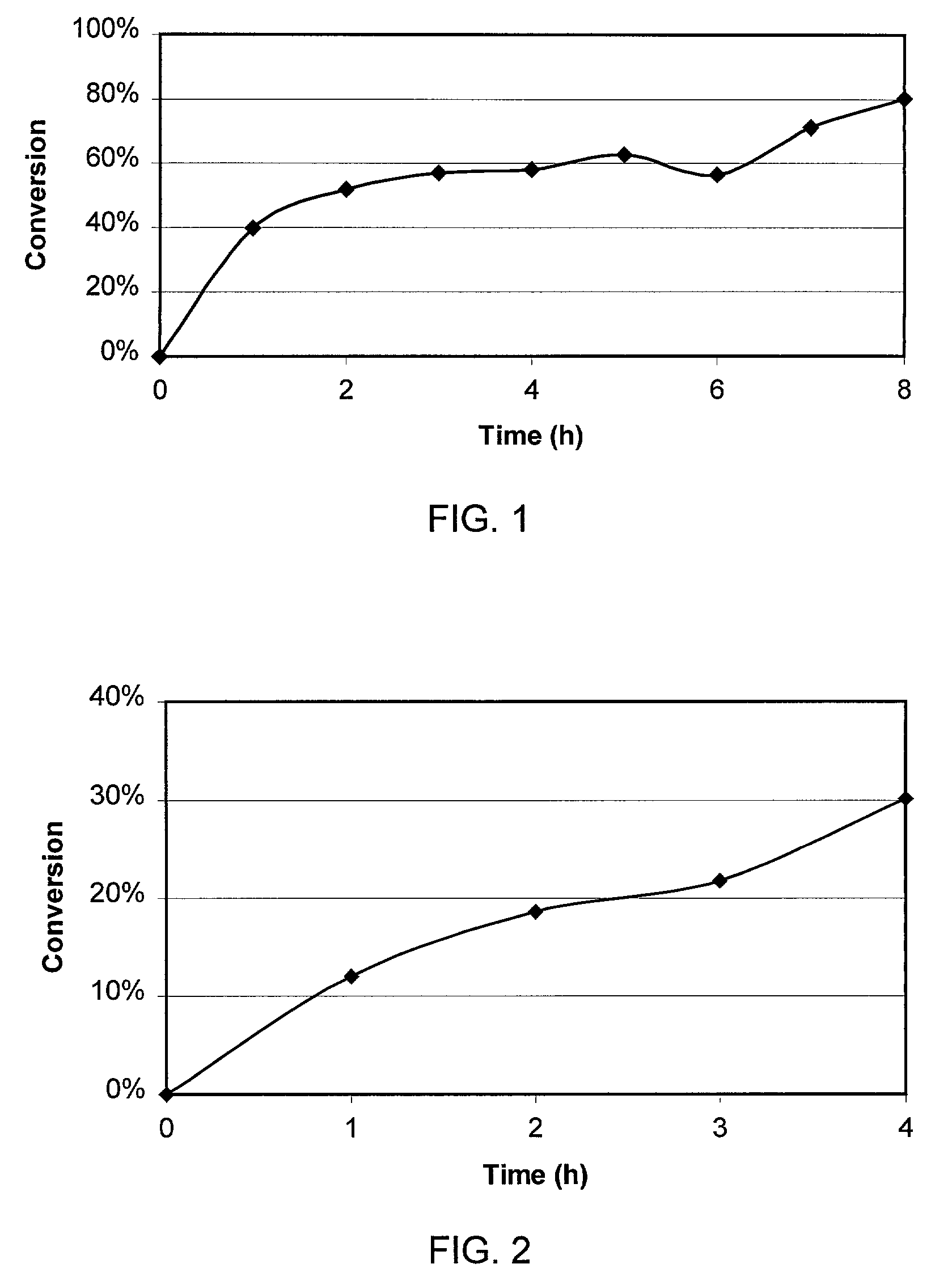 Process for producing sterol or stanol esters by enzymatic transesterification in solvent and water free media