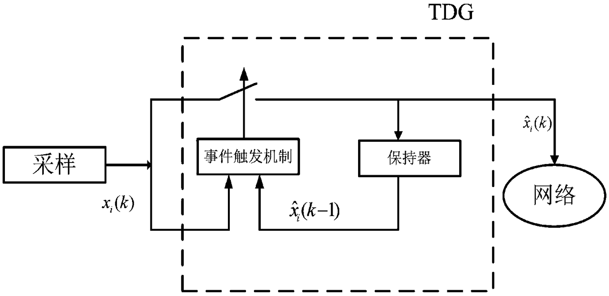 Method for processing event-triggered network T-S fuzzy system packet loss