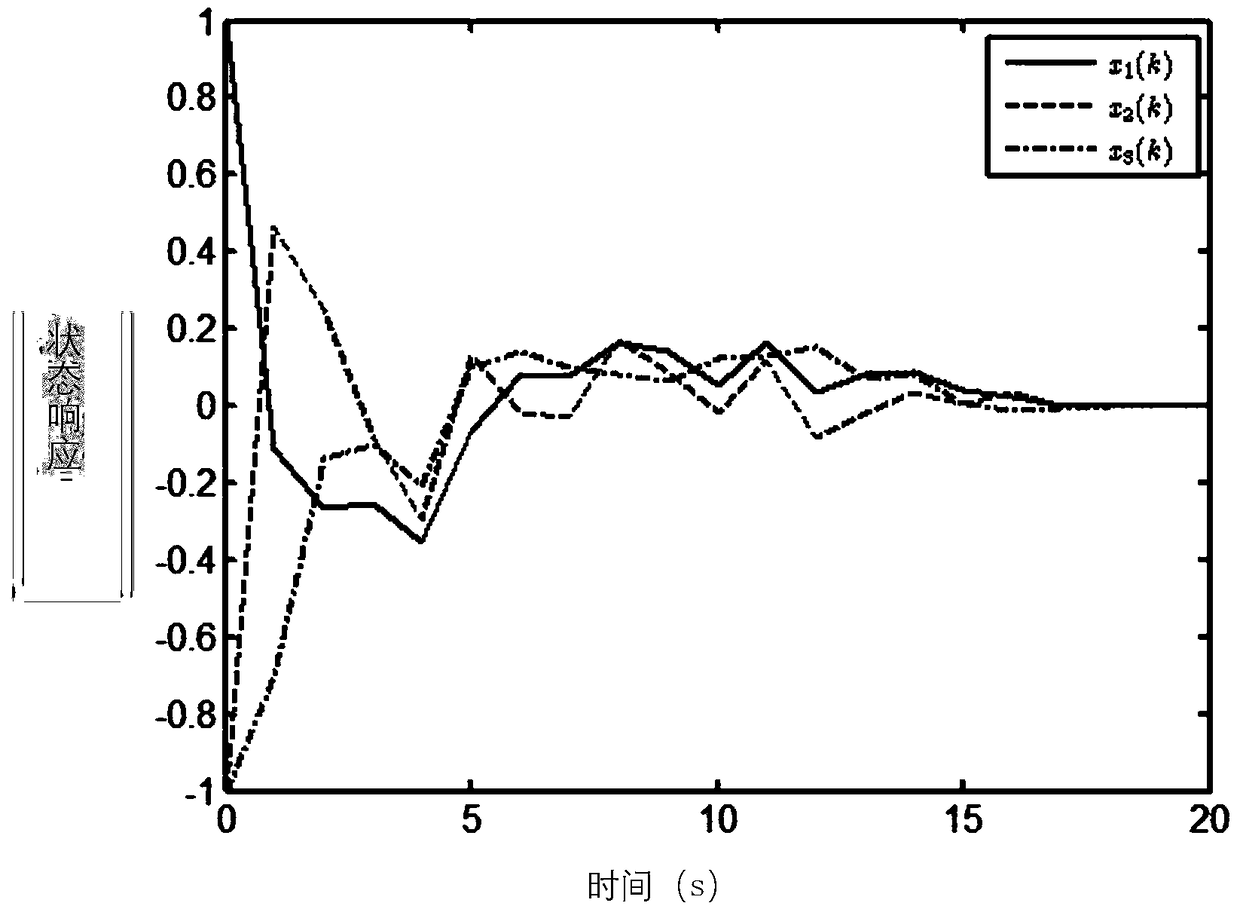 Method for processing event-triggered network T-S fuzzy system packet loss