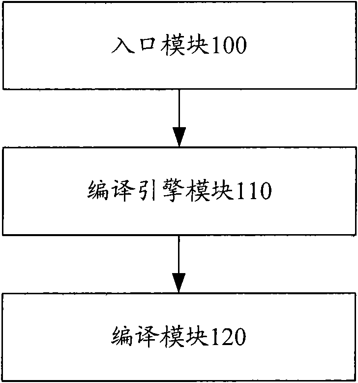 Multi-toolchain engineering construction method and system