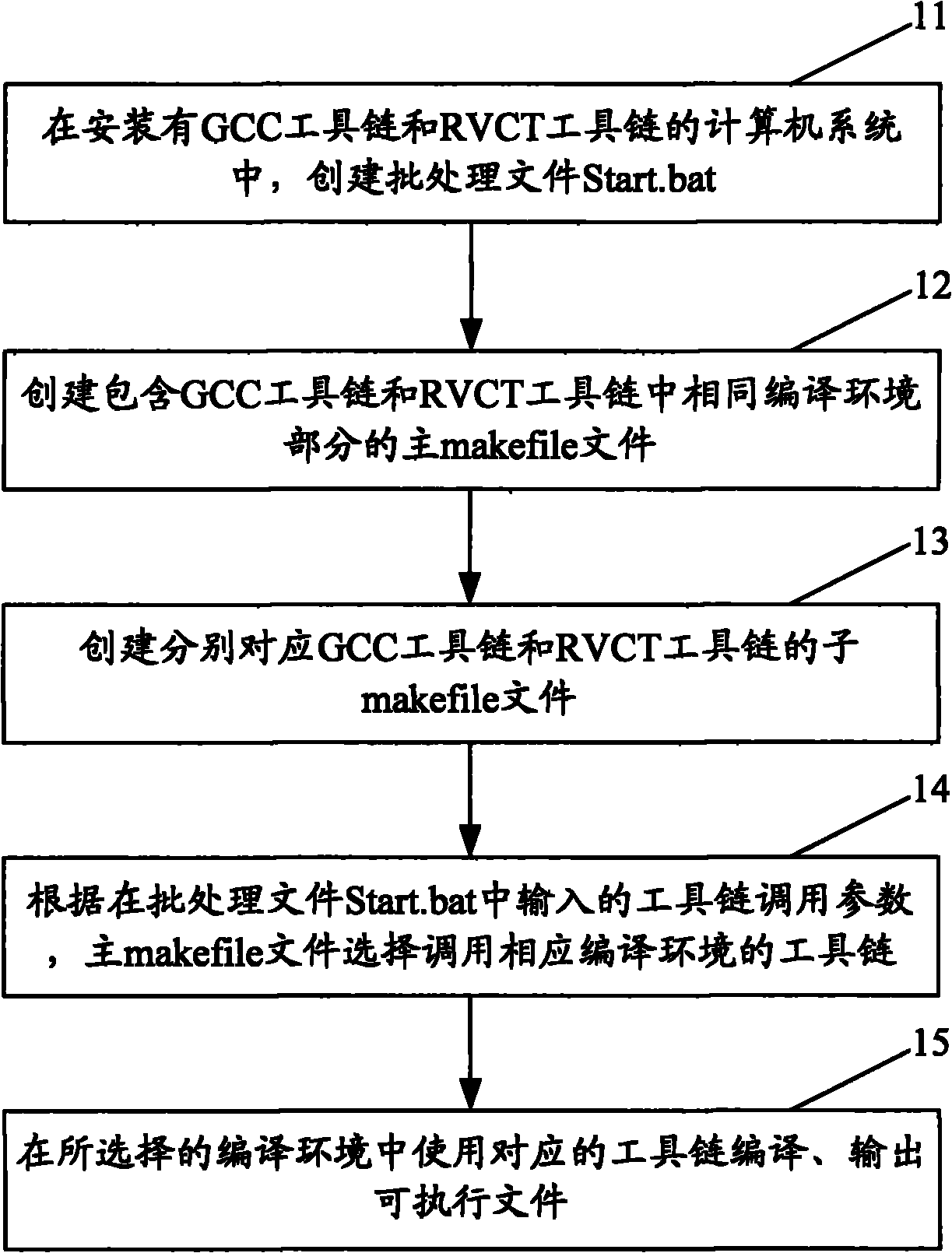 Multi-toolchain engineering construction method and system