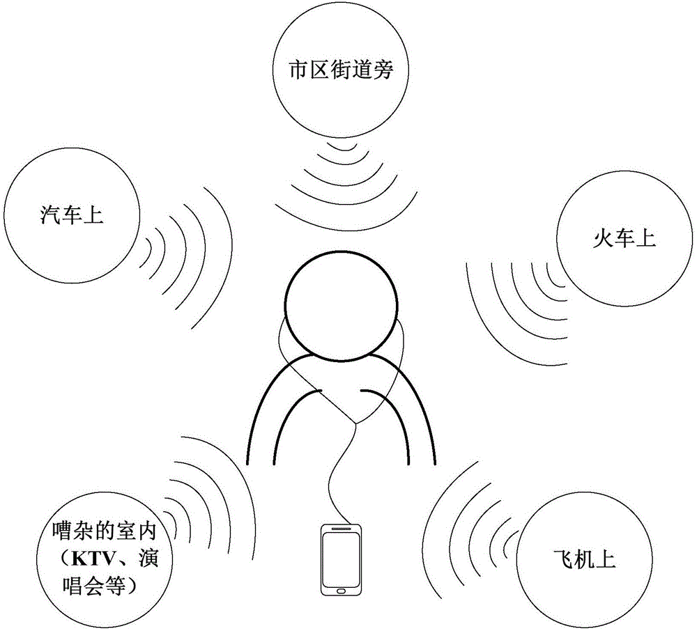 Noise cancelling control method and relevant device