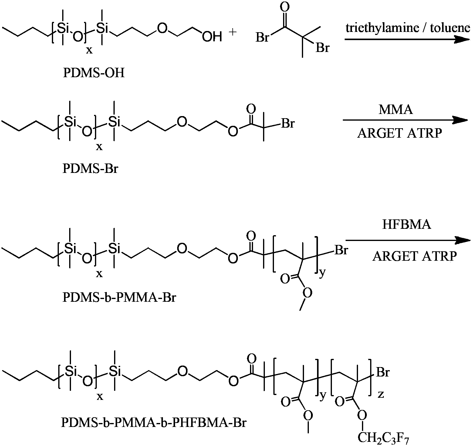 Fluorine-silicon tri-block copolymer and preparation method thereof