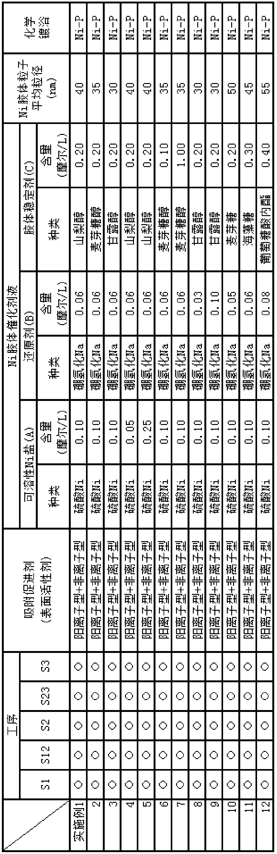 Nickel colloidal catalyst solution for electroless nickel or nickel alloy plating, and method for electroless nickel or nickel alloy plating