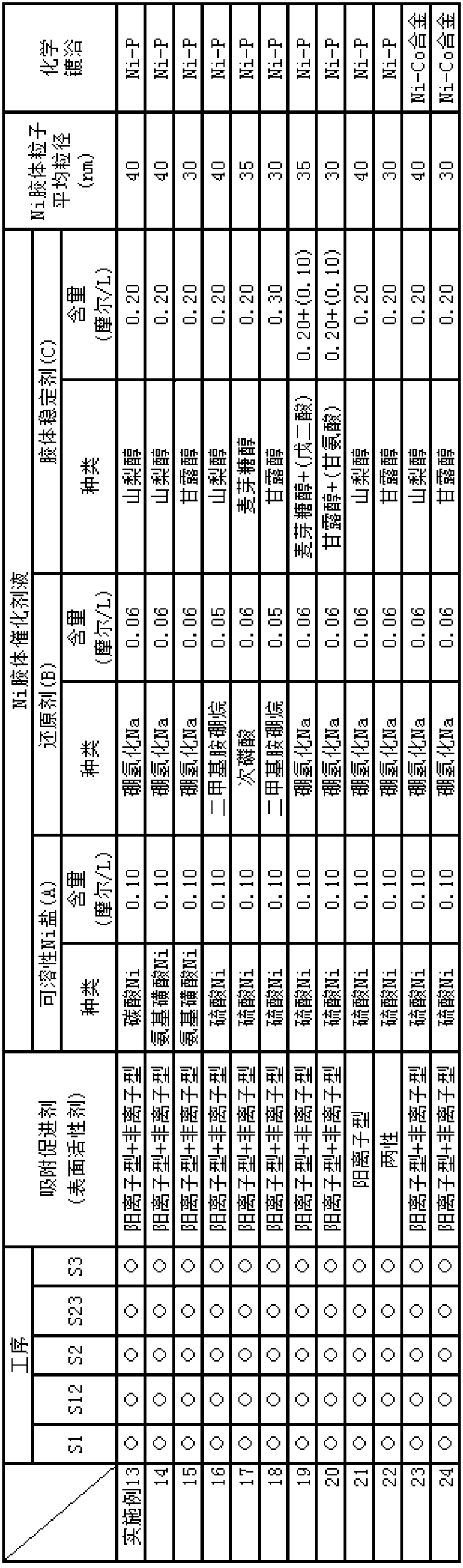 Nickel colloidal catalyst solution for electroless nickel or nickel alloy plating, and method for electroless nickel or nickel alloy plating