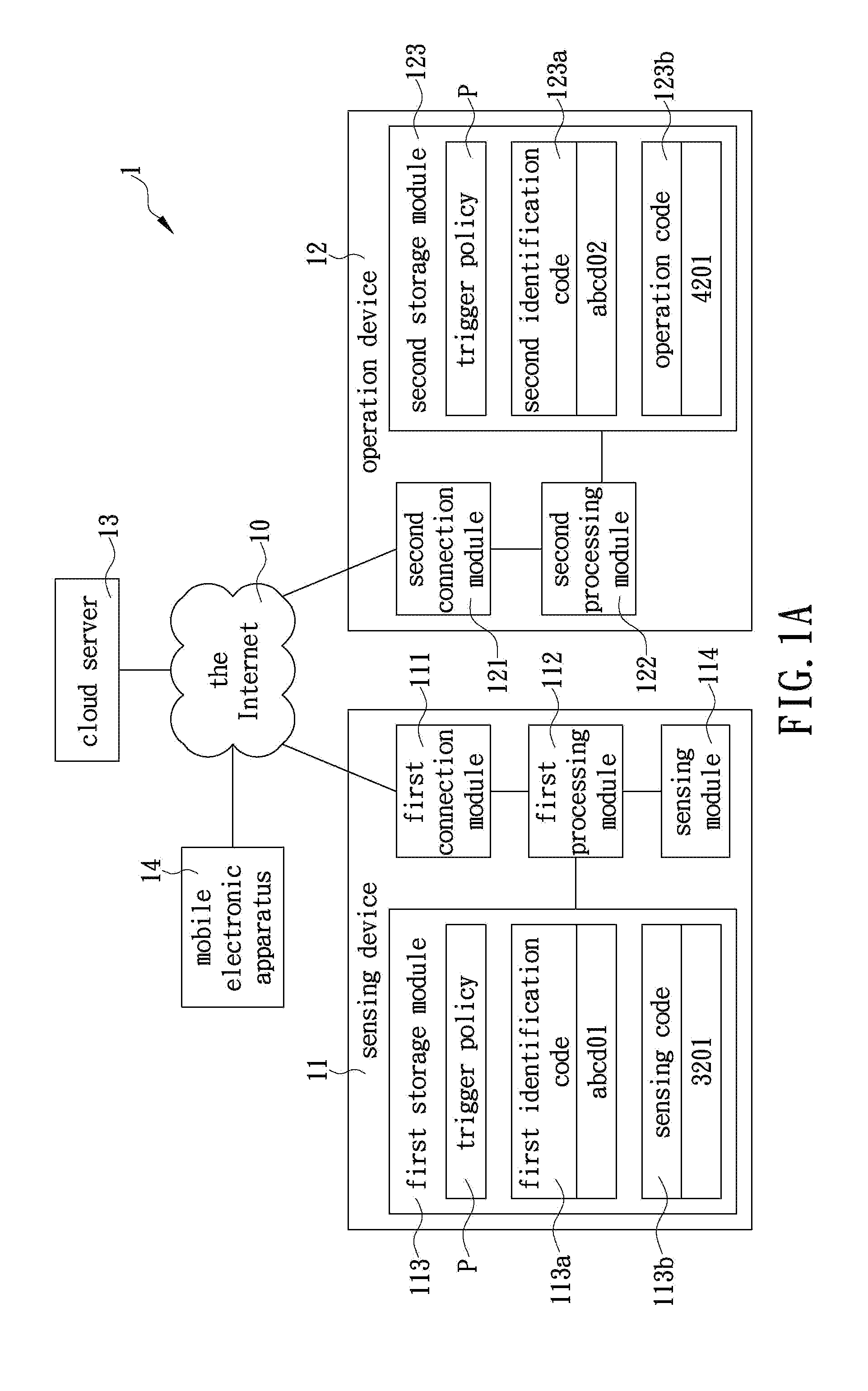 Control system capable of periodically driving a corresponding device based on trigger policy and method thereof
