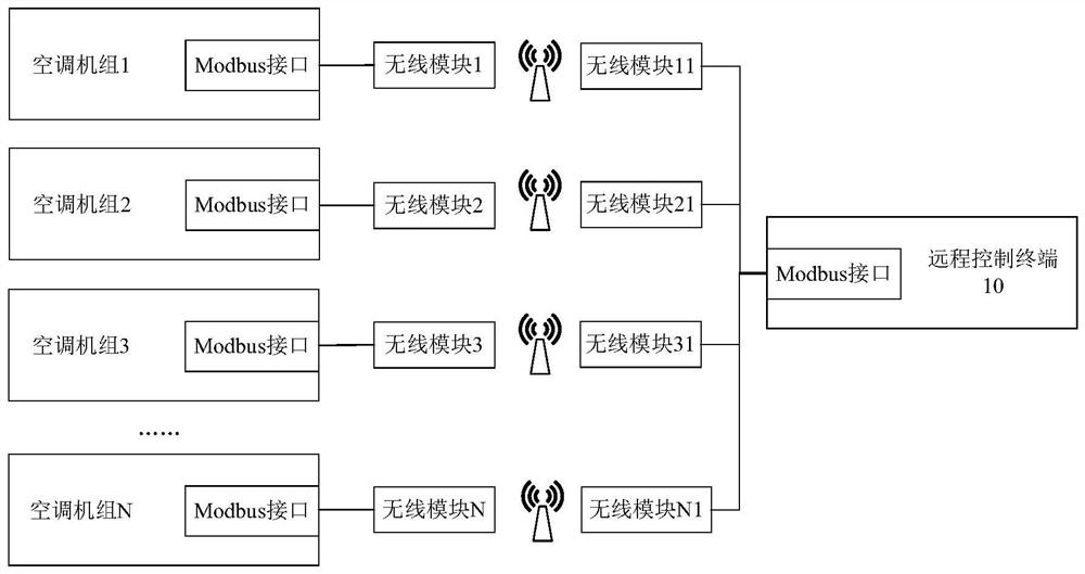 Data interaction method, device and system, wireless module and air conditioning unit