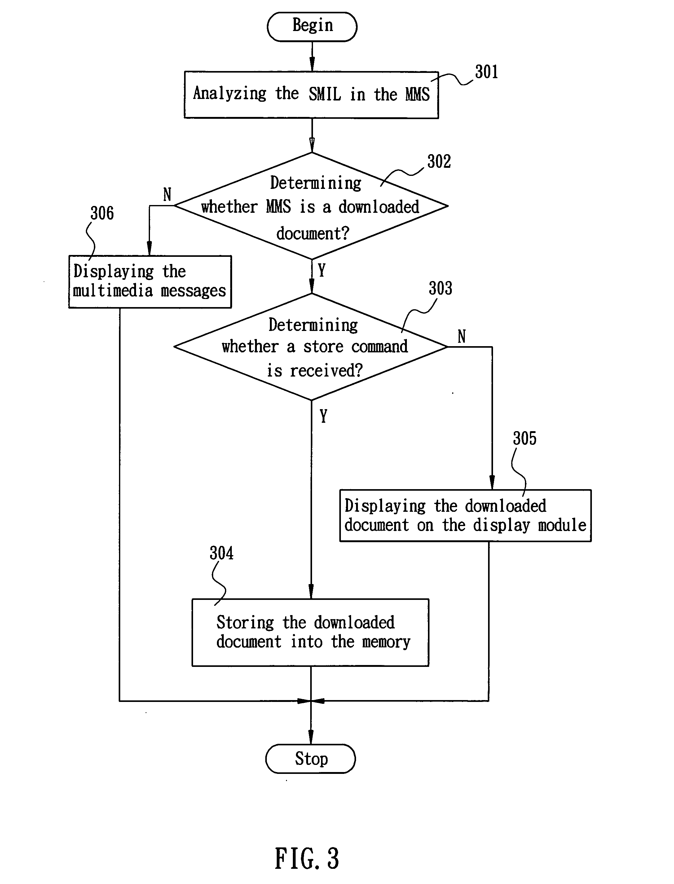 Method for downloading documents by using multimedia messaging of wireless communication device