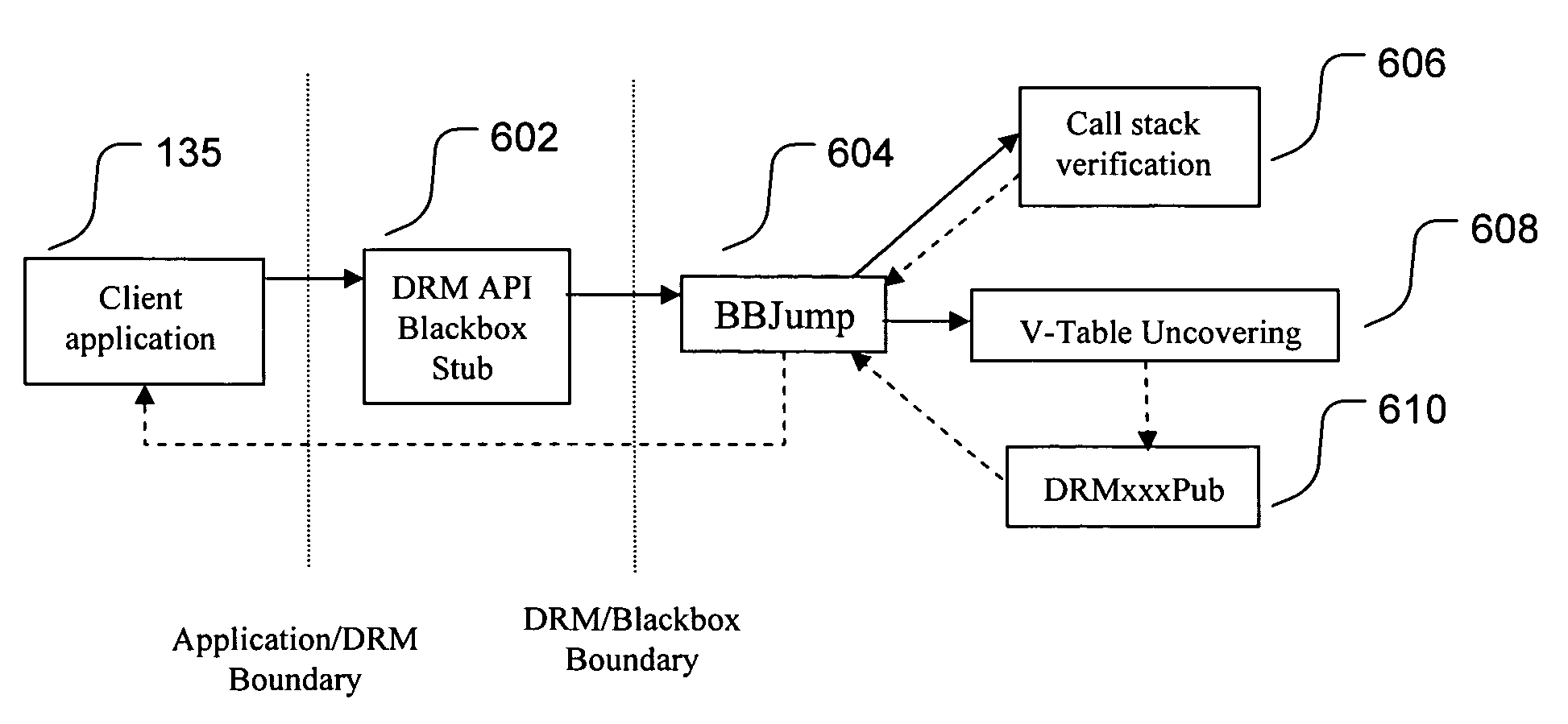 Run-time call stack verification