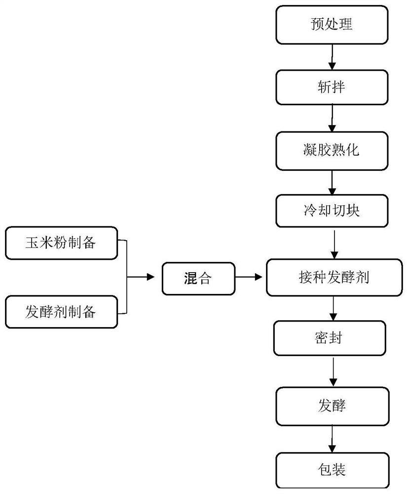 Processing method of fermented recombinant fish product and product thereof