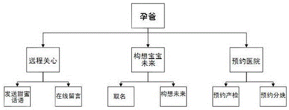 Method for remotely monitoring fetus data based on intelligent fetus-voice meter equipment