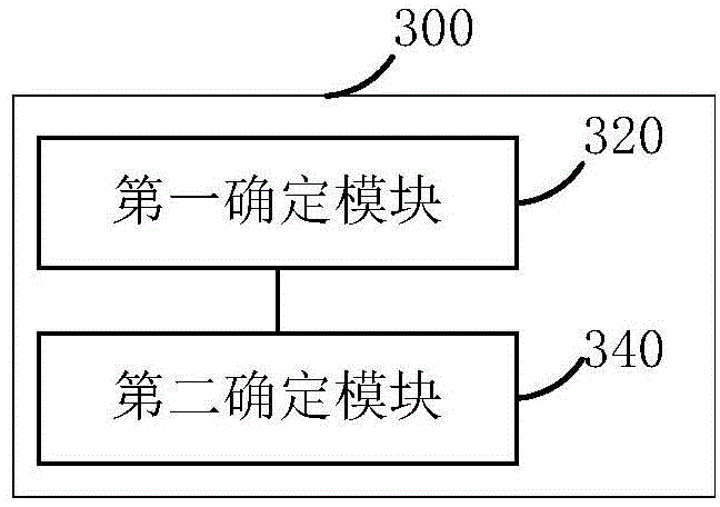 Pilot frequency distribution method and pilot frequency distribution device of multi-antenna system