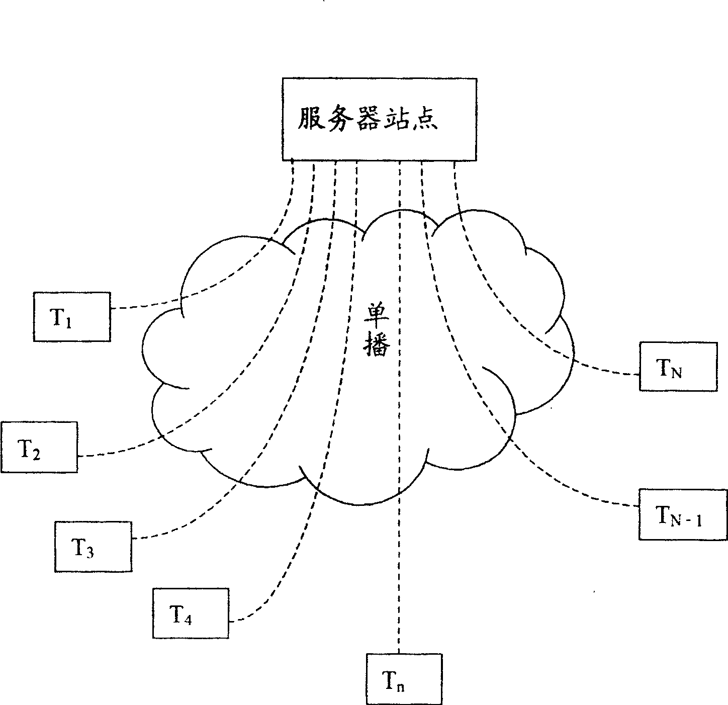 Flow medium data multi-point transmission method