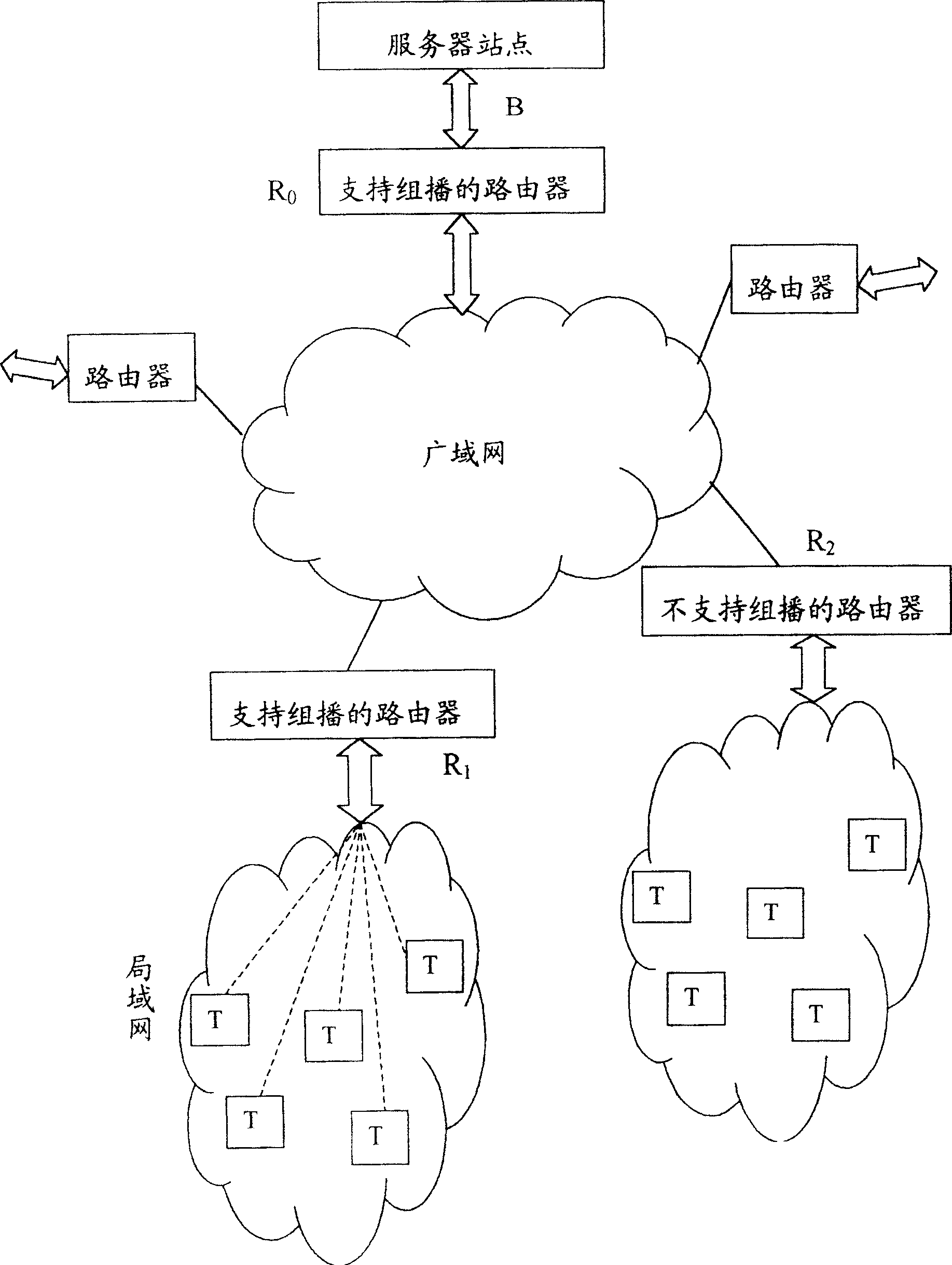 Flow medium data multi-point transmission method