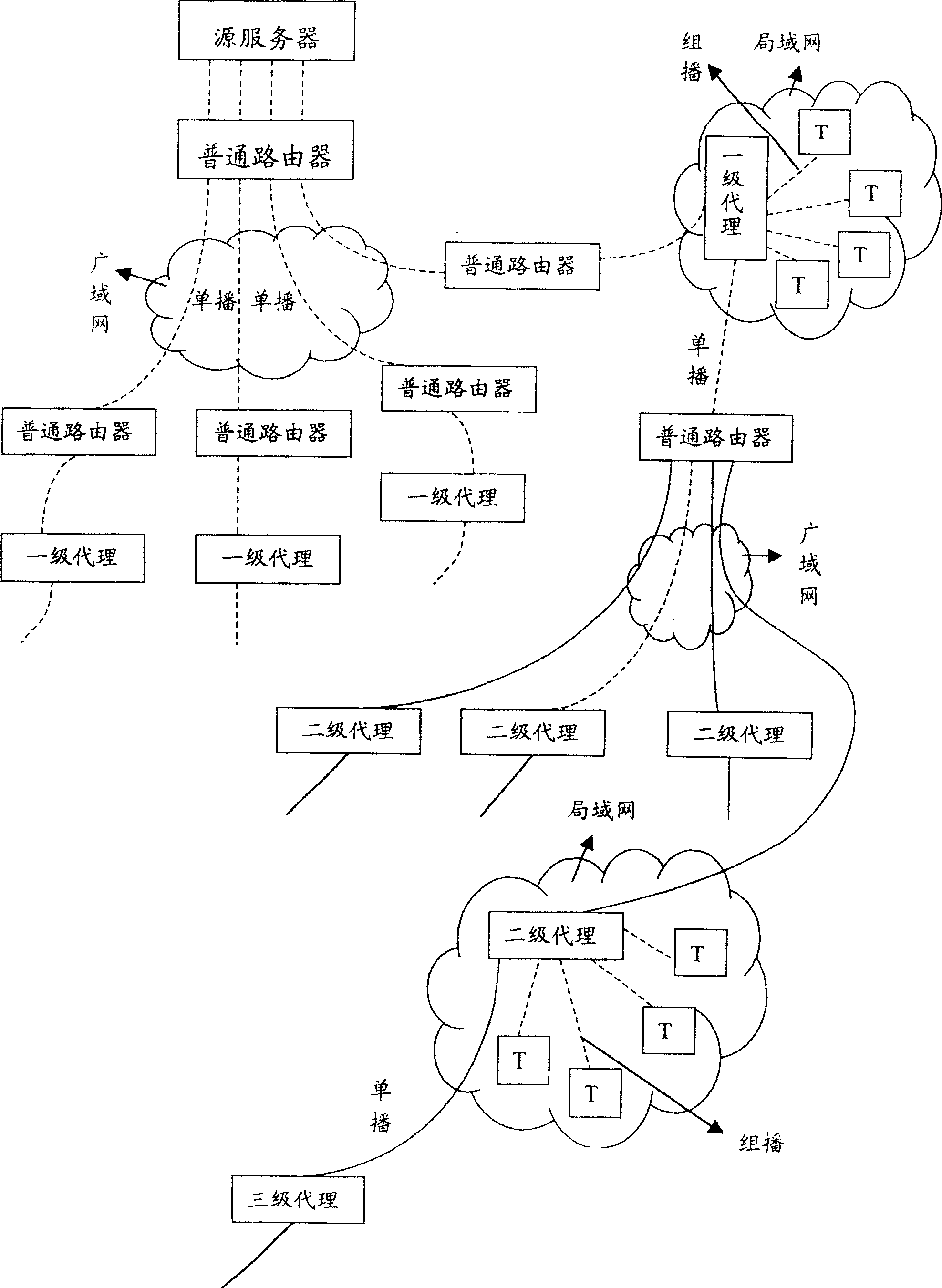 Flow medium data multi-point transmission method