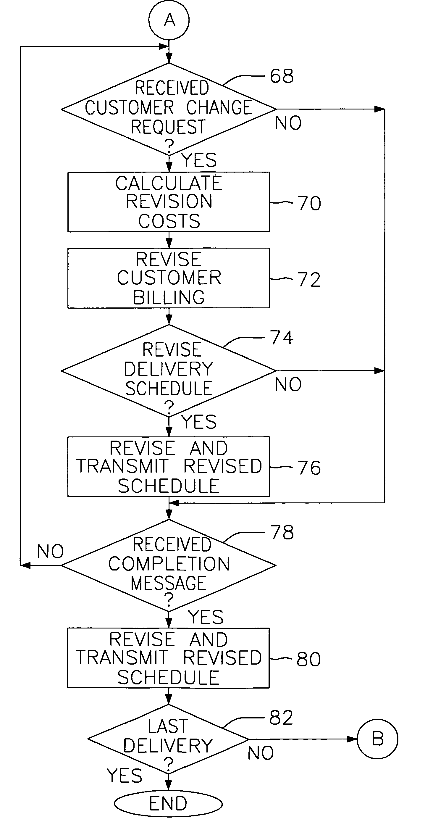 System and method for continuous delivery schedule including automated customer notification