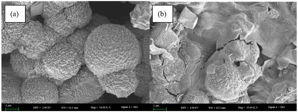 Preparation method of load type biological iron-manganese composite oxide