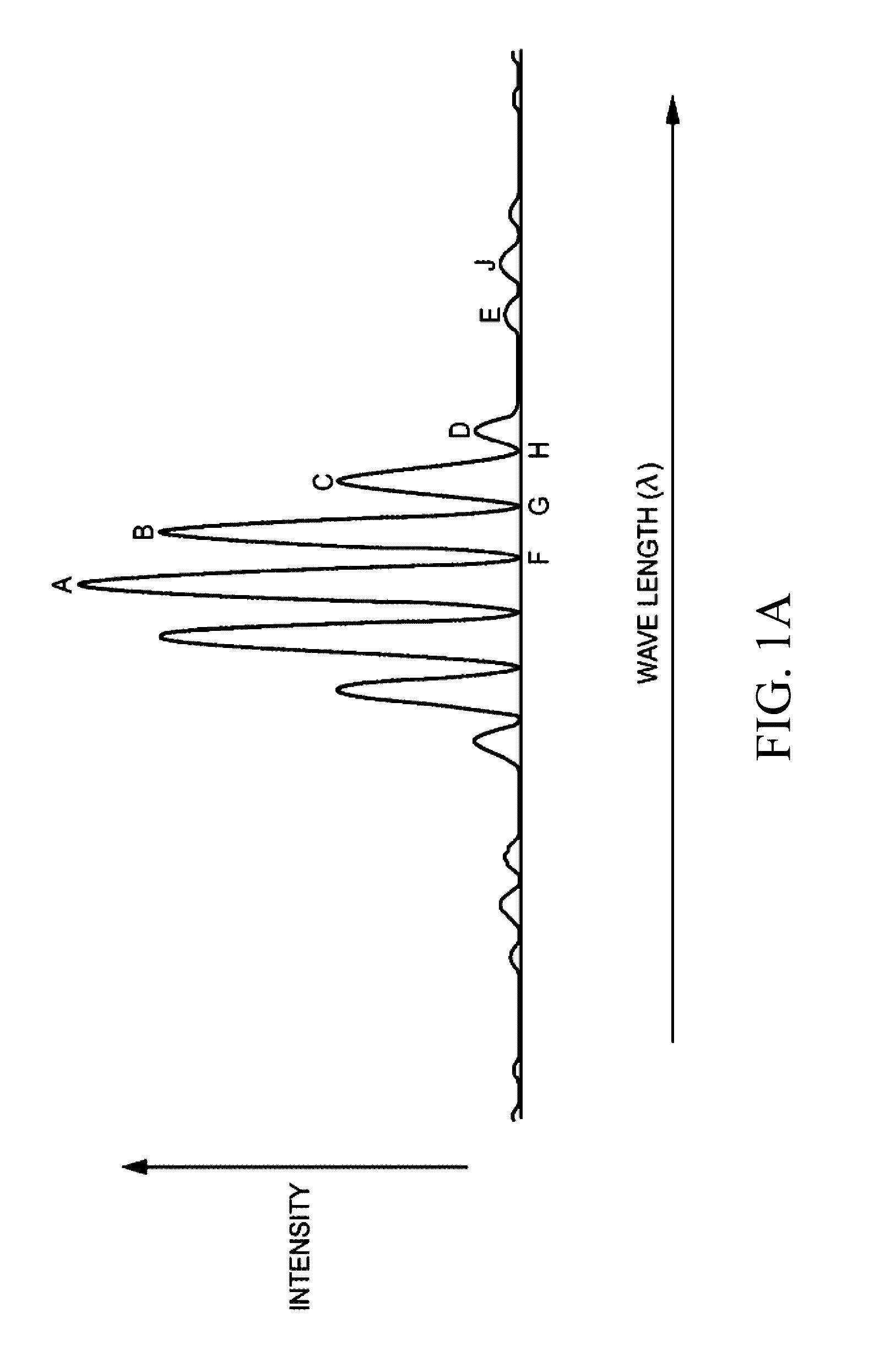 Submersible n-wavelength interrogation system and method for multiple wavelength interferometers