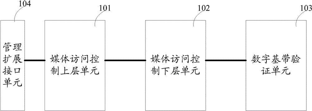 Hardware platform device for verifying system-on-chips