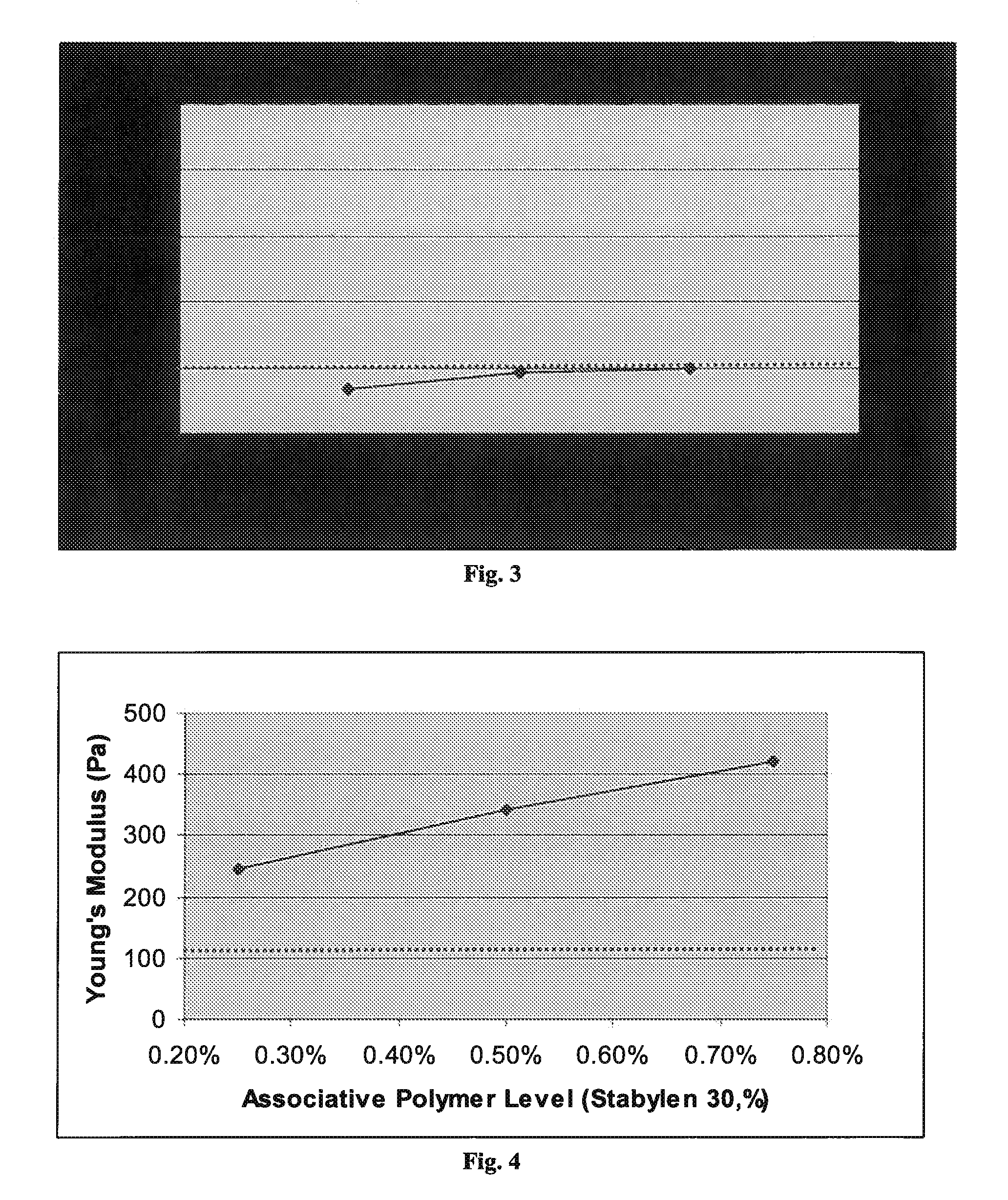 Multiphase personal care composition comprising a structuring system that comprises an associative polymer, a low HLB emulsifier and an electrolyte