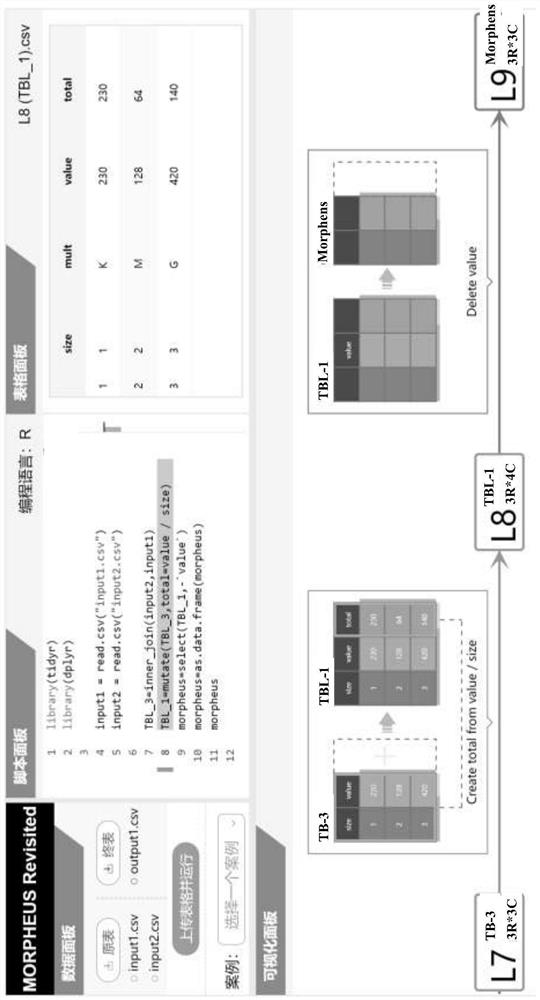 Visual data cleaning script cleaning process analysis system